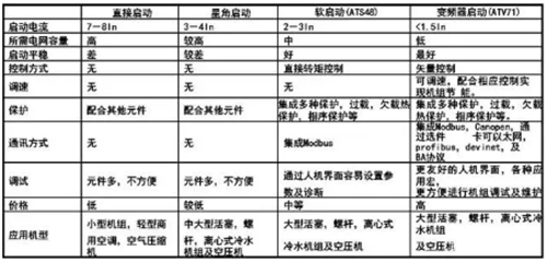 空壓機(jī)啟動(dòng)方式圖