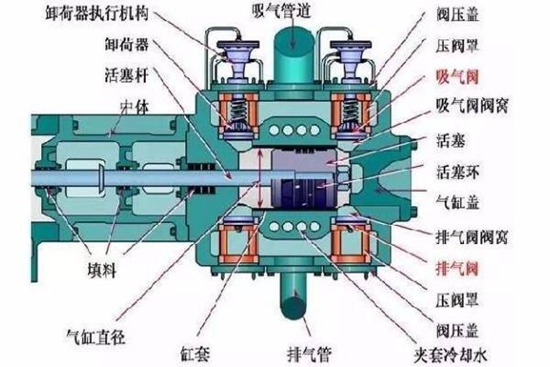 壓縮機-隔膜式壓縮機